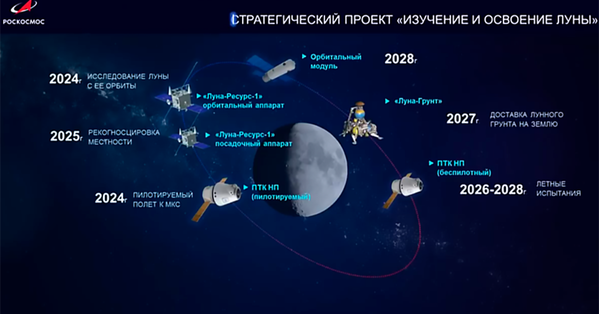 Лунные планы Роскосмоса. Российская программа освоения Луны. Программы освоения дальнего космоса. Космические исследования.