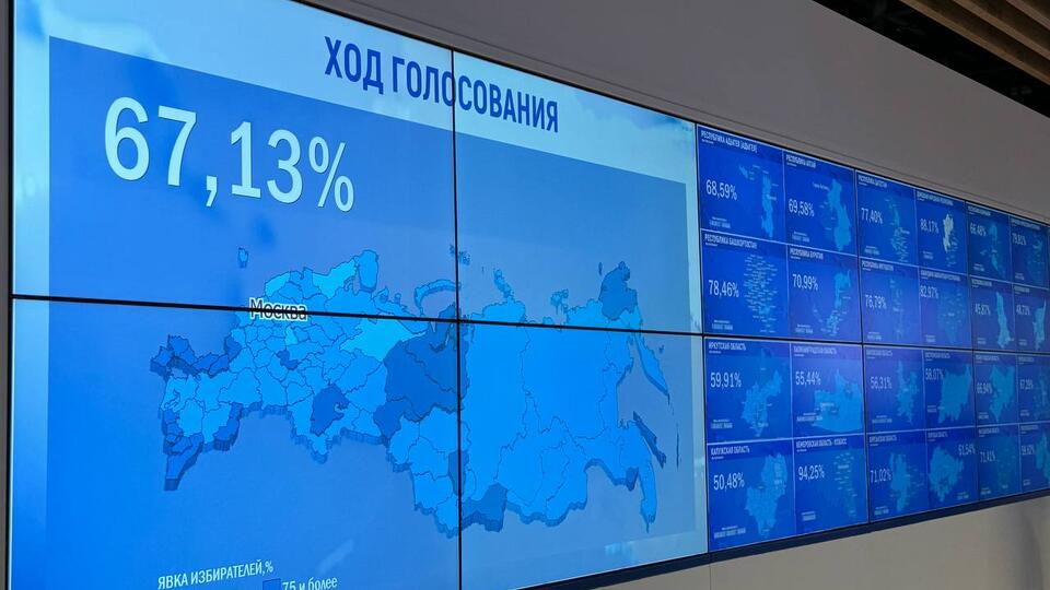Уровень общей явки на выборах президента России превысил 67%