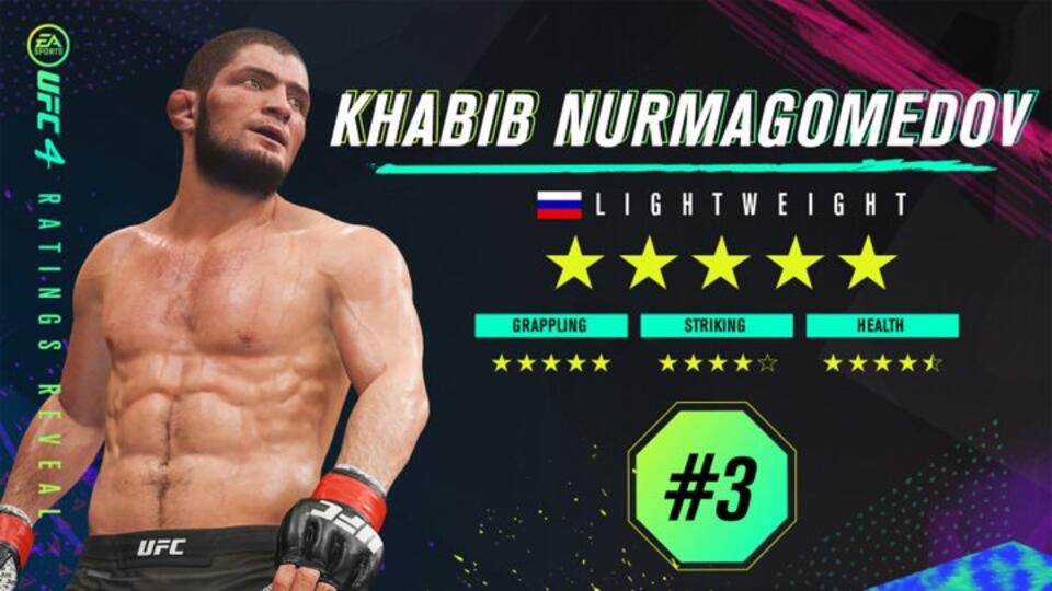 Хабиб и Ян вошли в рейтинг сильнейших бойцов видеоигры EA Sports UFC
