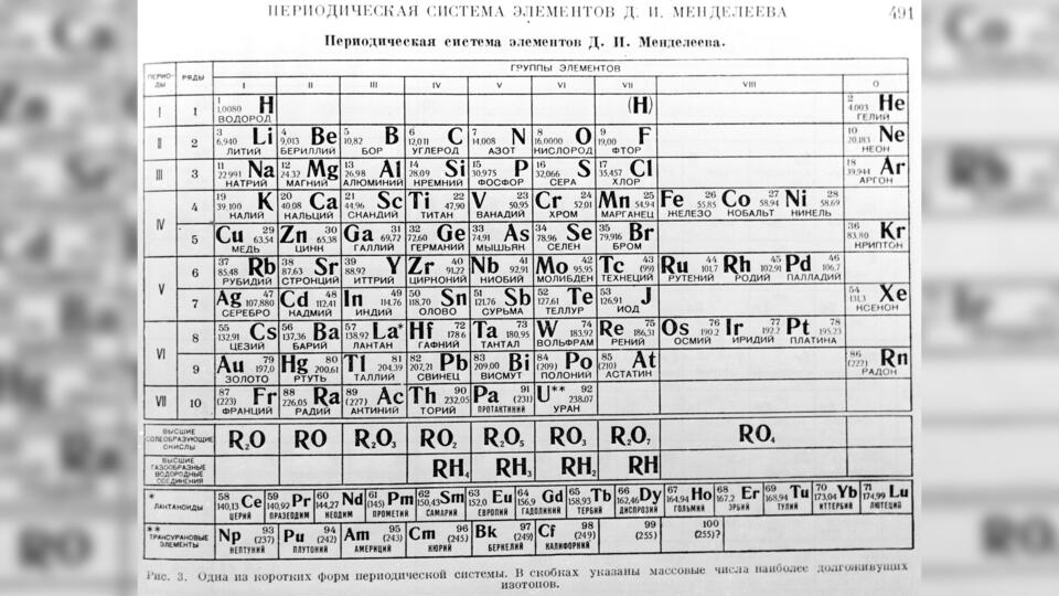 Создание сводной таблицы для анализа данных на листе