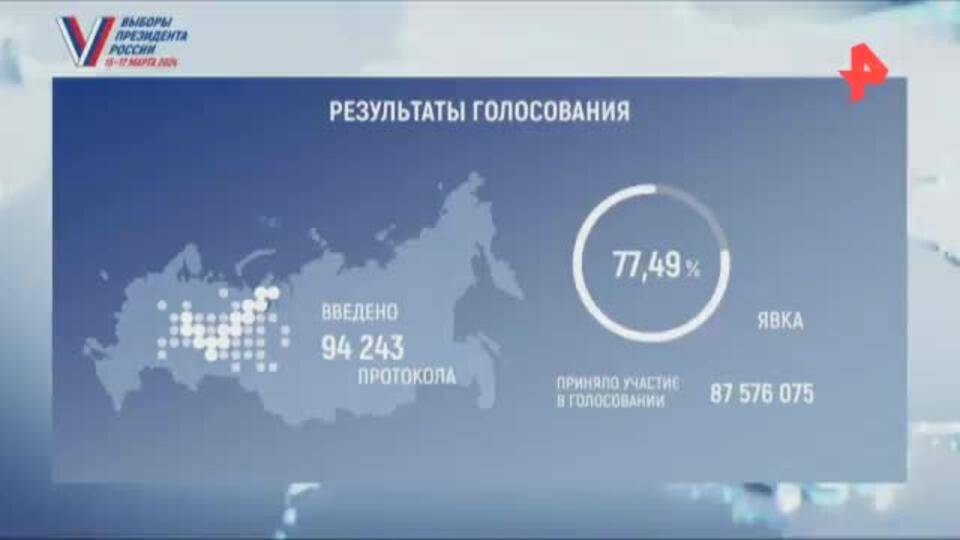 Итоговая явка на выборах президента России составила рекордные 77,49%
