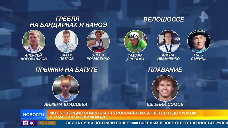 МОК опубликовал список россиян, которые выступят на Олимпиаде в Париже