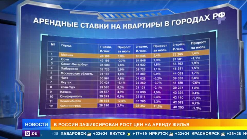 В России начали расти цены на аренду жилья