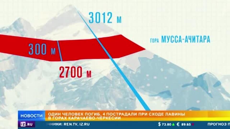 Лавина обрушилась на людей на горно-лыжном спуске: что известно о ЧП