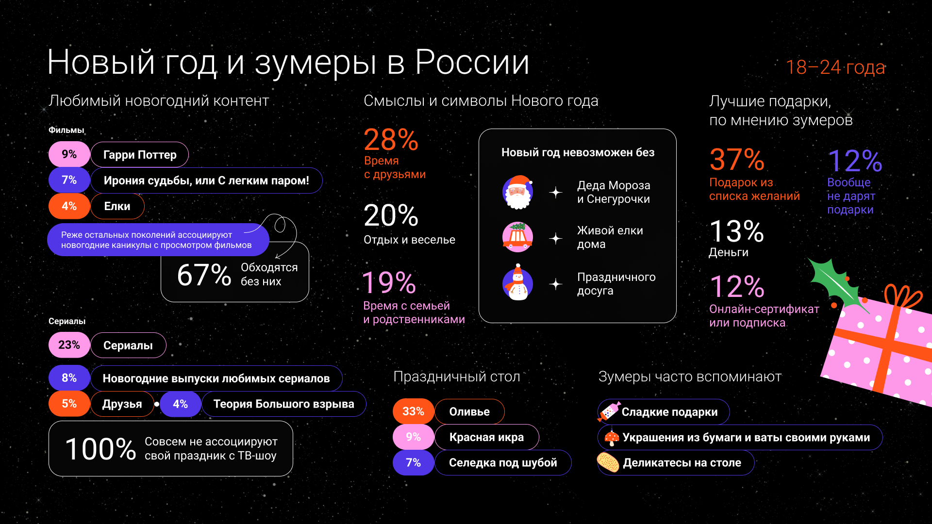 Дзен назвал главные символы Нового года для трех поколений граждан РФ —  13.12.2023 — В России на РЕН ТВ