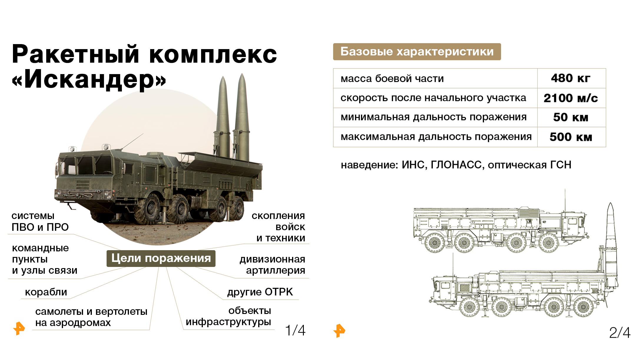 Площадь поражения искандера