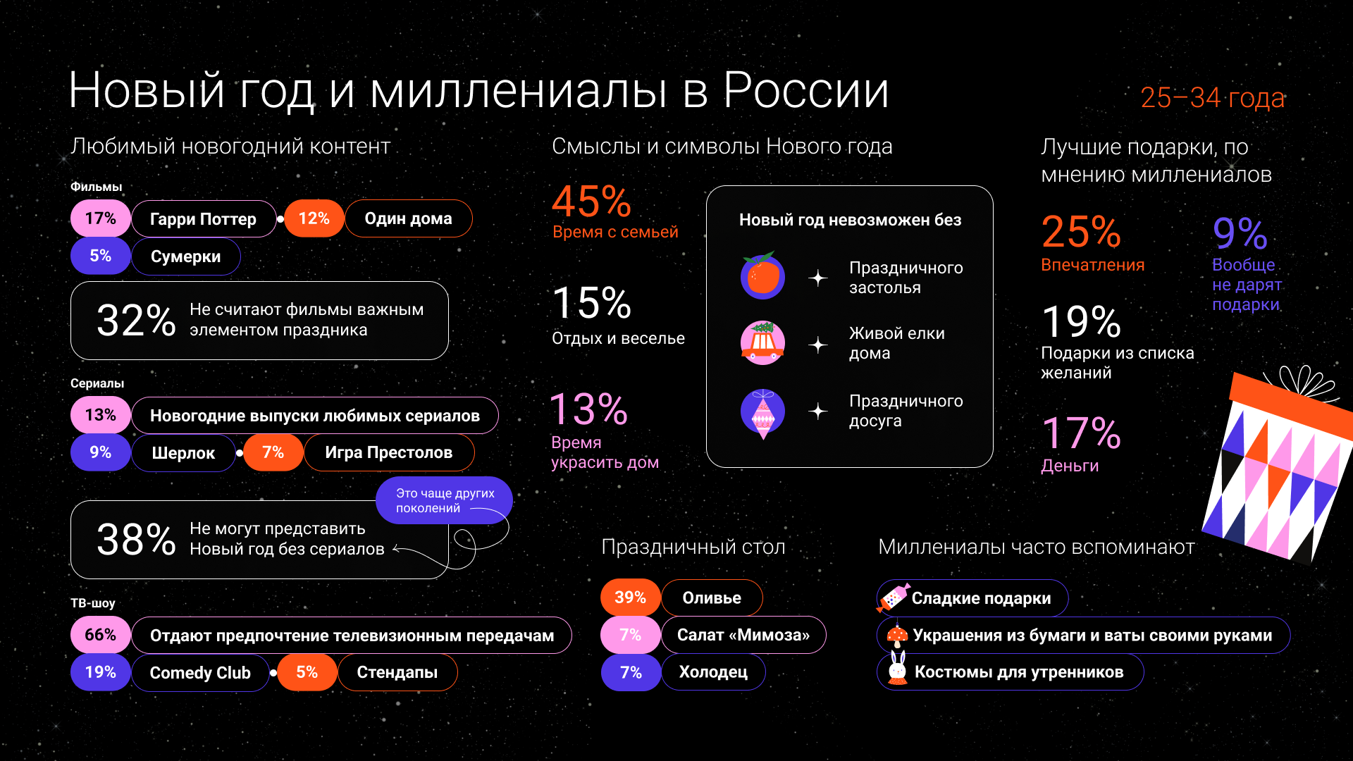 Дзен назвал главные символы Нового года для трех поколений граждан РФ —  13.12.2023 — В России на РЕН ТВ